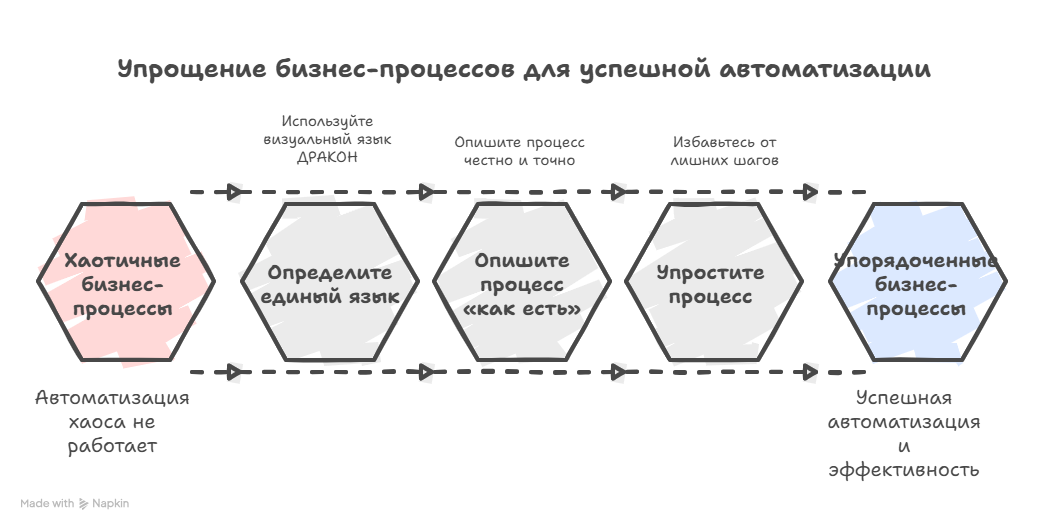 Чем болен средний бизнес? Статья 4. Миллионы на ветер: как не купить IT-систему, которая вас разорит - 20